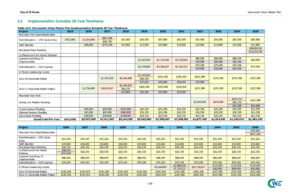 Poda-May 20, 2026-02