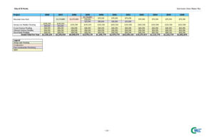Poda-May 20, 2026-03